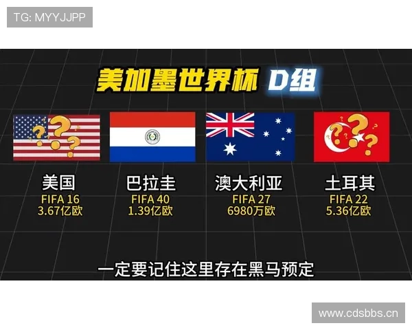 世界杯D组数据模型预测谁能出线 世界杯D组数据模型预测谁能出线